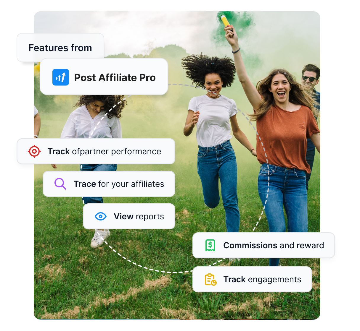 Visão geral dos principais recursos do Post Affiliate Pro, como rastreamento completo, relatórios e comissões.