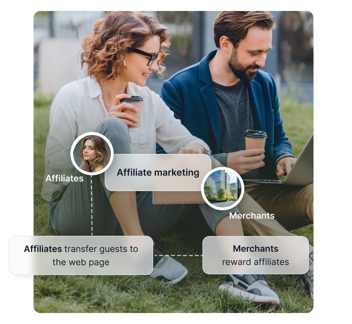 Imagem de banco de uma mulher ao telefone, ao lado de uma ilustração simples mostrando como o Post Affiliate Pro funciona, junto com vários selos de premiação.