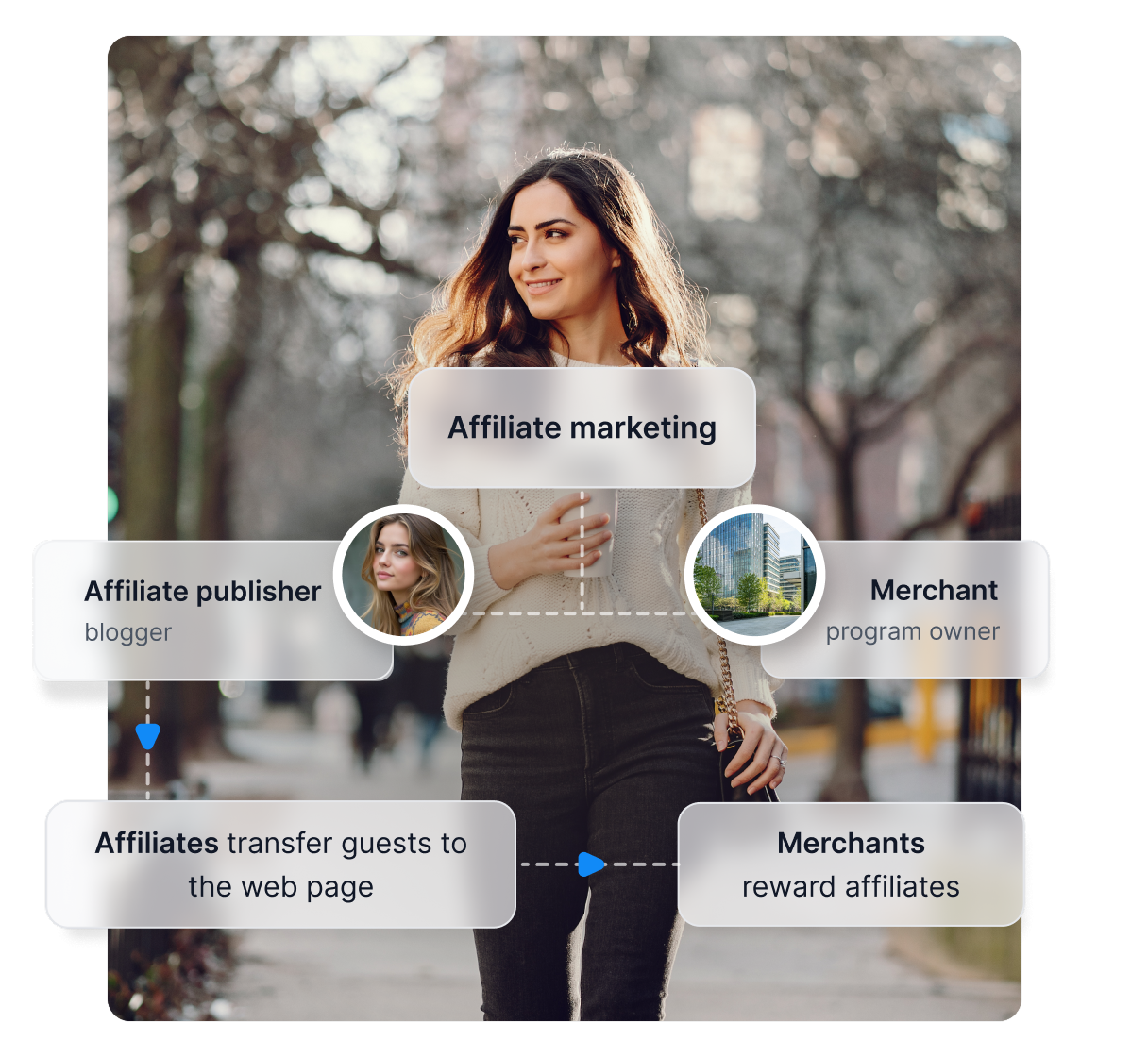 Uma captura de tela do painel do Post Affiliate Pro com visão geral e métricas.