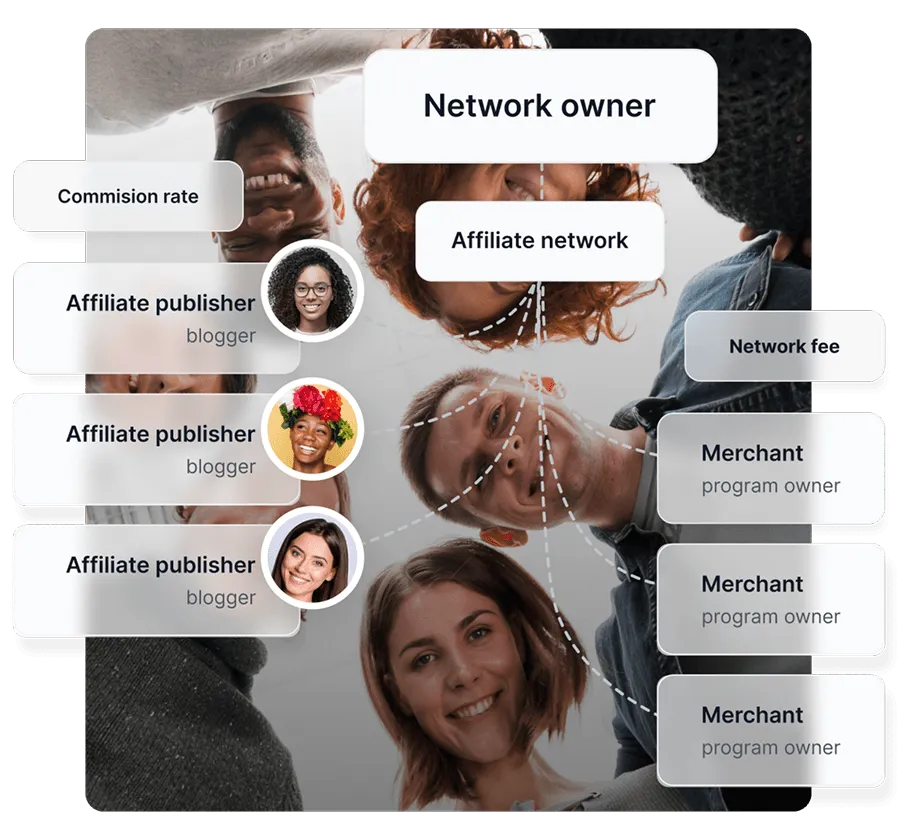 Um diagrama mostrando como funcionam as redes de afiliados, conectando vários gerentes de afiliados a vários comerciantes.