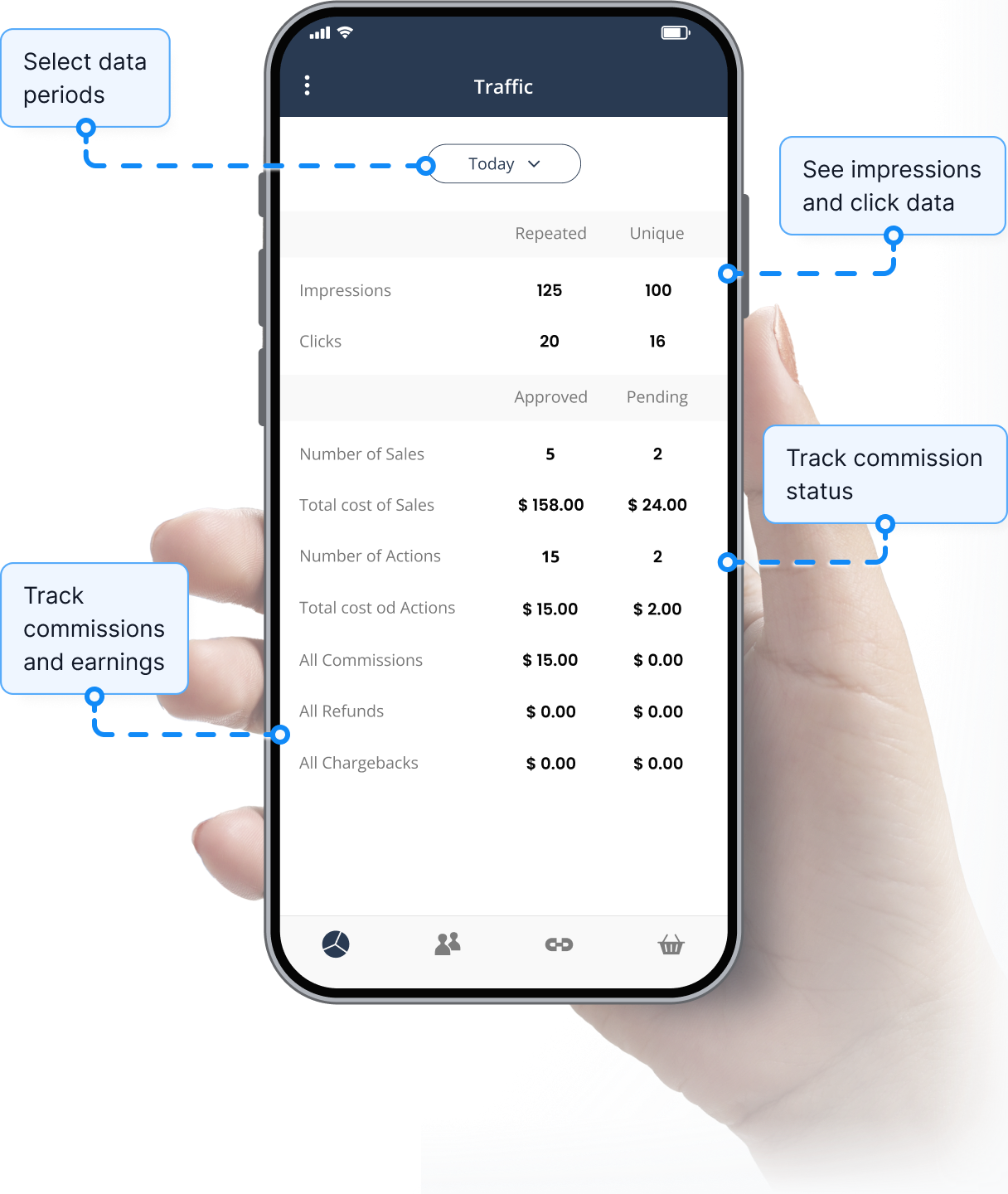 Visão geral do recurso de acompanhamento de tráfego no app Post Affiliate Pro.