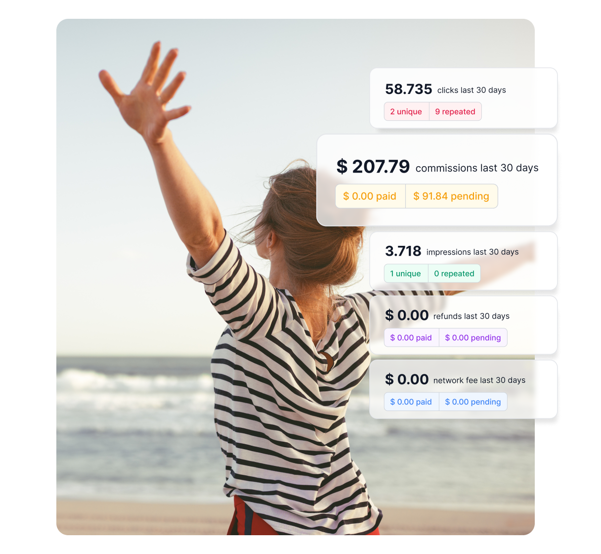 Um infográfico mostrando as áreas em que o Post Affiliate Pro pode ajudar você, como identificar o público, criar estruturas de comissão e mais.